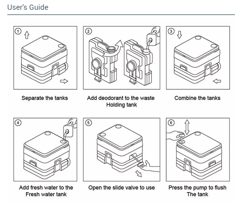 Portable Toilet for Mobile Use Camping Boating  Caravans Cabins  Medical Children  Home Emergency Portable Toilet