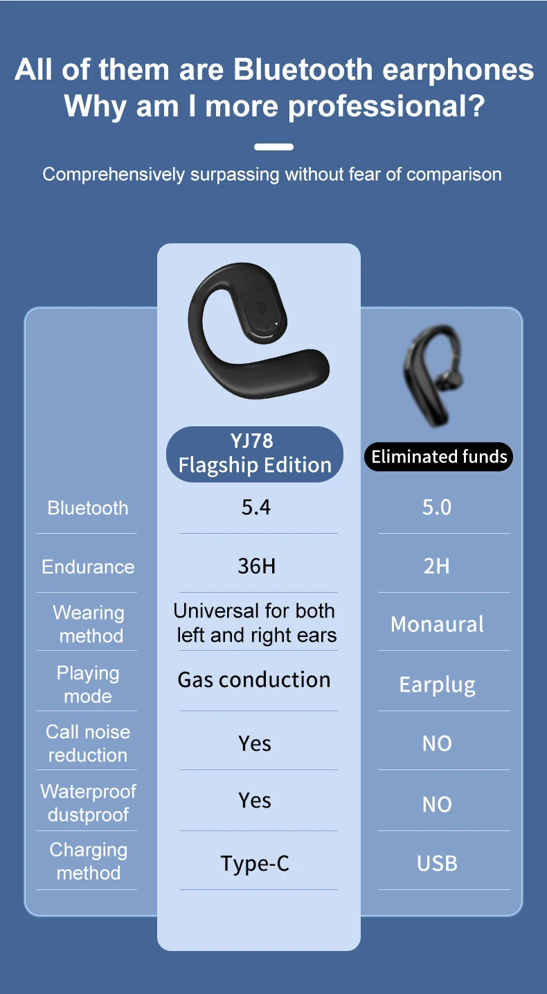 Bluetooth  Business Earphone Wireless Single Headphone with HD Mic Ear Hook HiFi Stereo Music Earbud for Xiaomi Samsung Phone