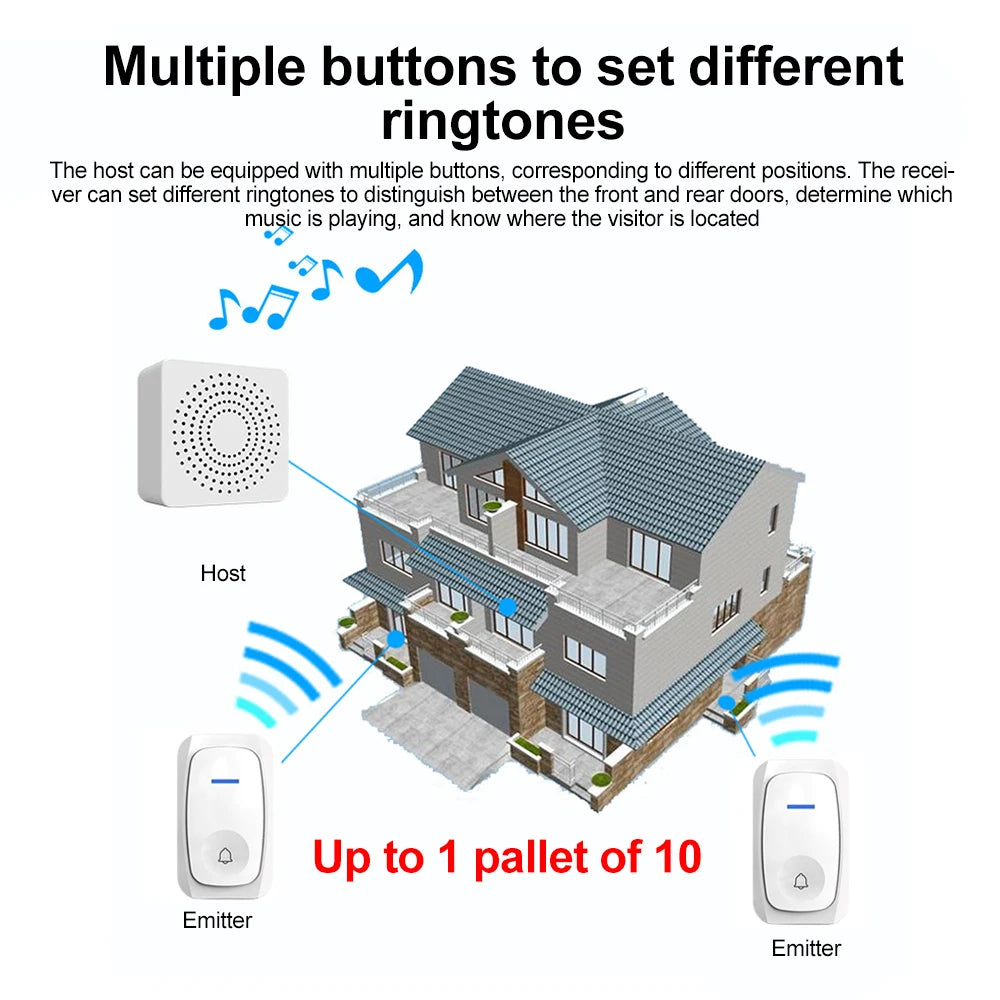USB Wireless Doorbell Smart Welcome Door Bell Three-speed volume 38