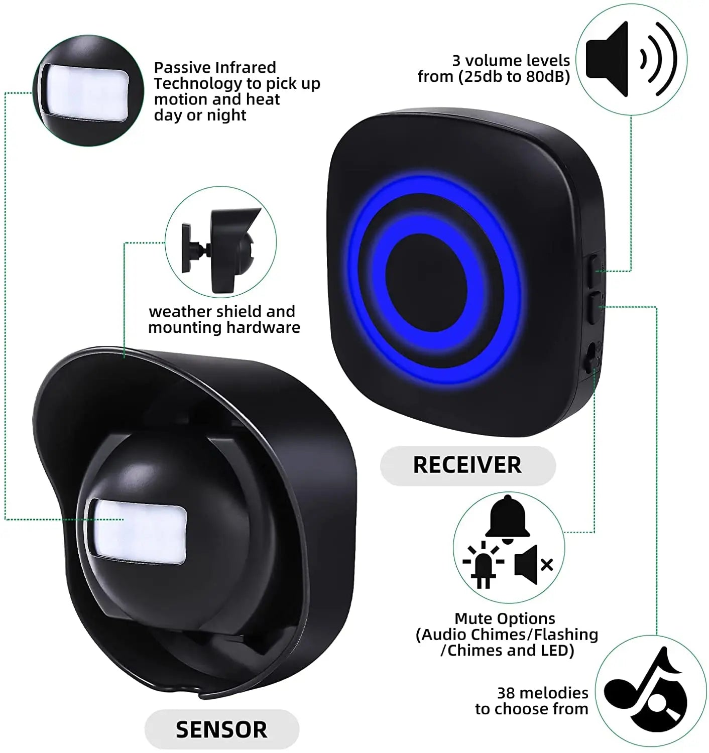 Wireless Driveway 328 Ft Long Alarm Weatherproof Outdoor Motion Sensor Detector Security Alert-Protect Outdoor/Indoor Property