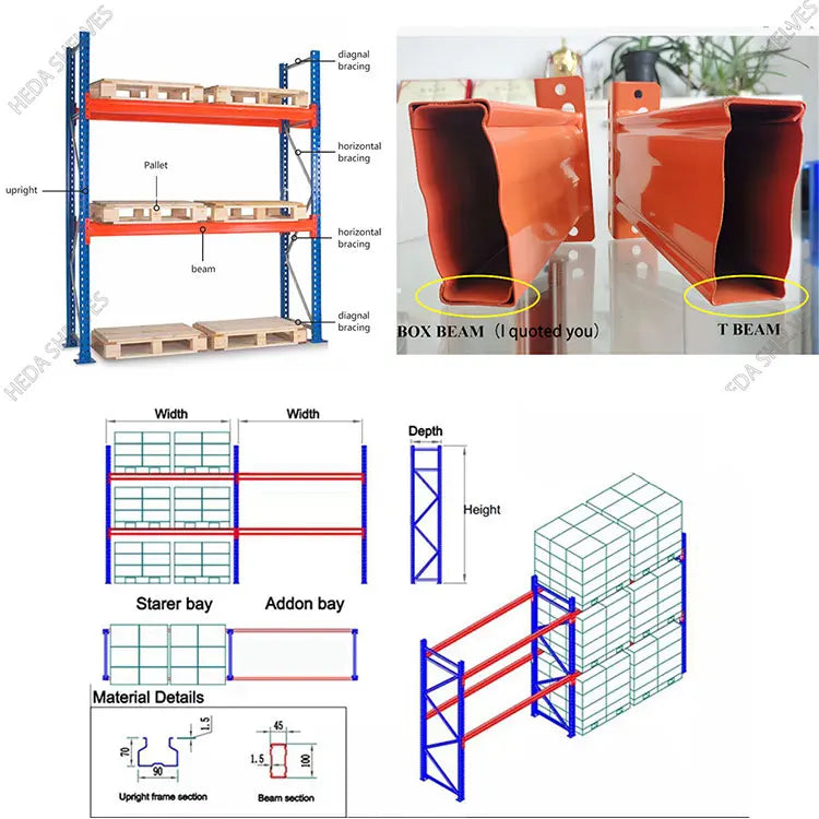 Warehouse Storage Rack Storage Racking Systems Storage Racks Shelving Units