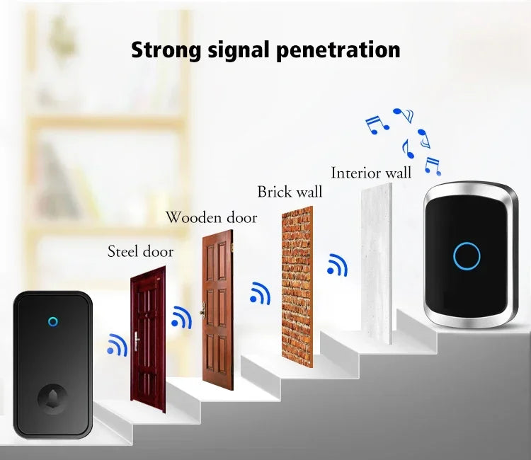 Self-Powered Wireless Doorbell – Waterproof Design, No Battery Needed, 150M Range, Smart Home Compatible