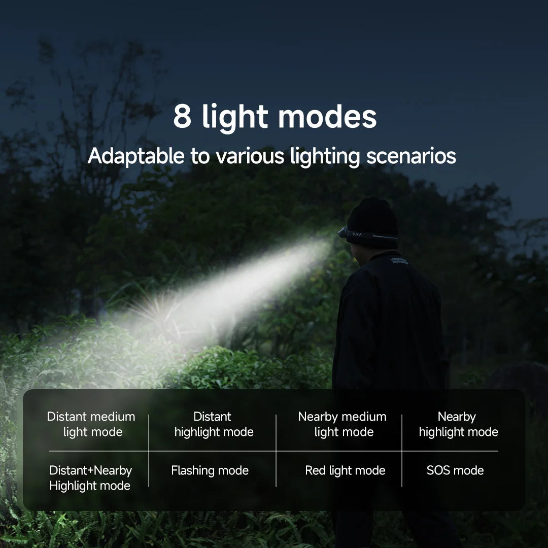 Youpin DUKA ATuMan MH1 Intelligent Multifuction Headlamp Gesture Button Dual control Head Flashlight Outdoor Head Lantern Waterp