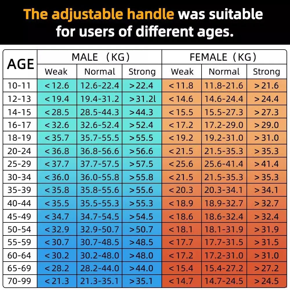 Electronic Grip Strength Tester Indoor Outdoor Sports Equipment Students High School Entrance Exam Preparation Fitness Meter
