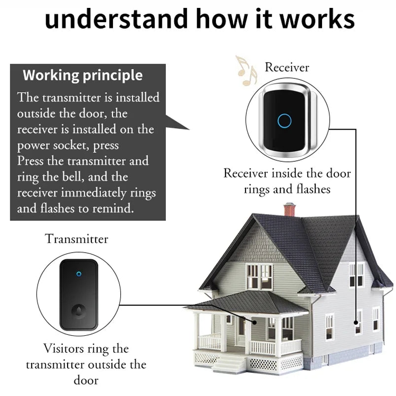 Self-Powered Wireless Doorbell – Waterproof Design, No Battery Needed, 150M Range, Smart Home Compatible