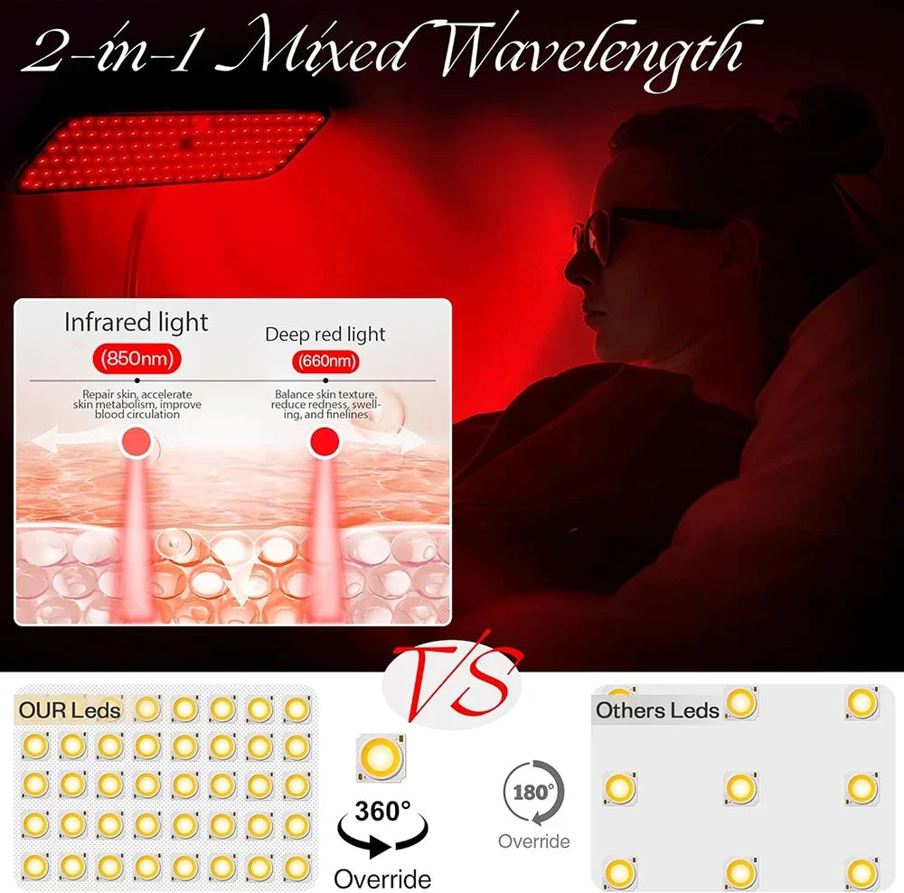 660nm 850nm Near Infrared Light Panel Red Light Lamp