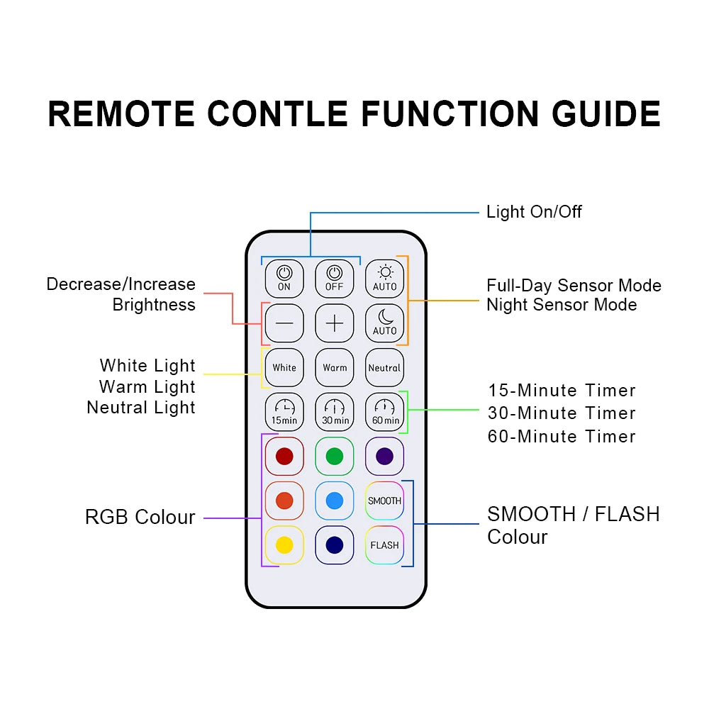 KFV Wireless Wall Light Rechargeable Poster Light Intelligent Human Sensing Dimmable Led RGB Spotlight Lighting Pictures Light