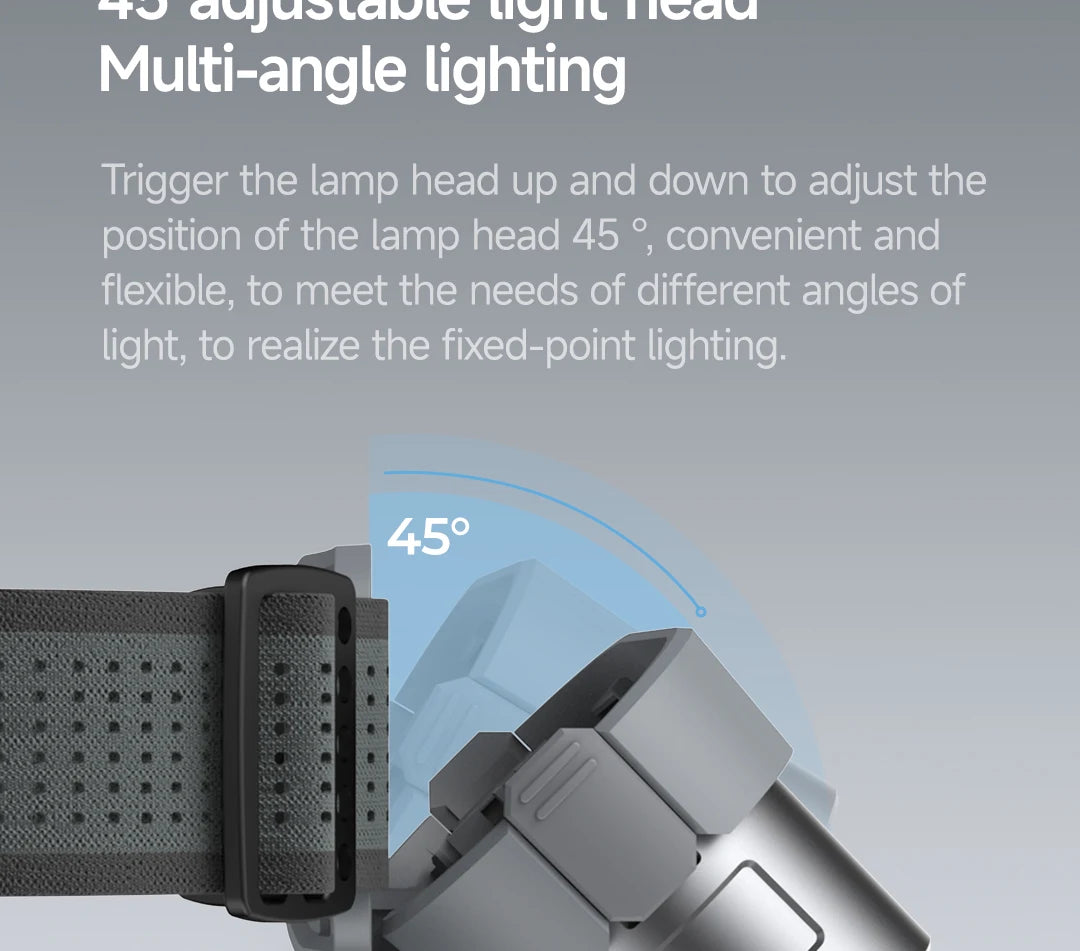 Youpin DUKA ATuMan MH1 Intelligent Multifuction Headlamp Gesture Button Dual control Head Flashlight Outdoor Head Lantern Waterp