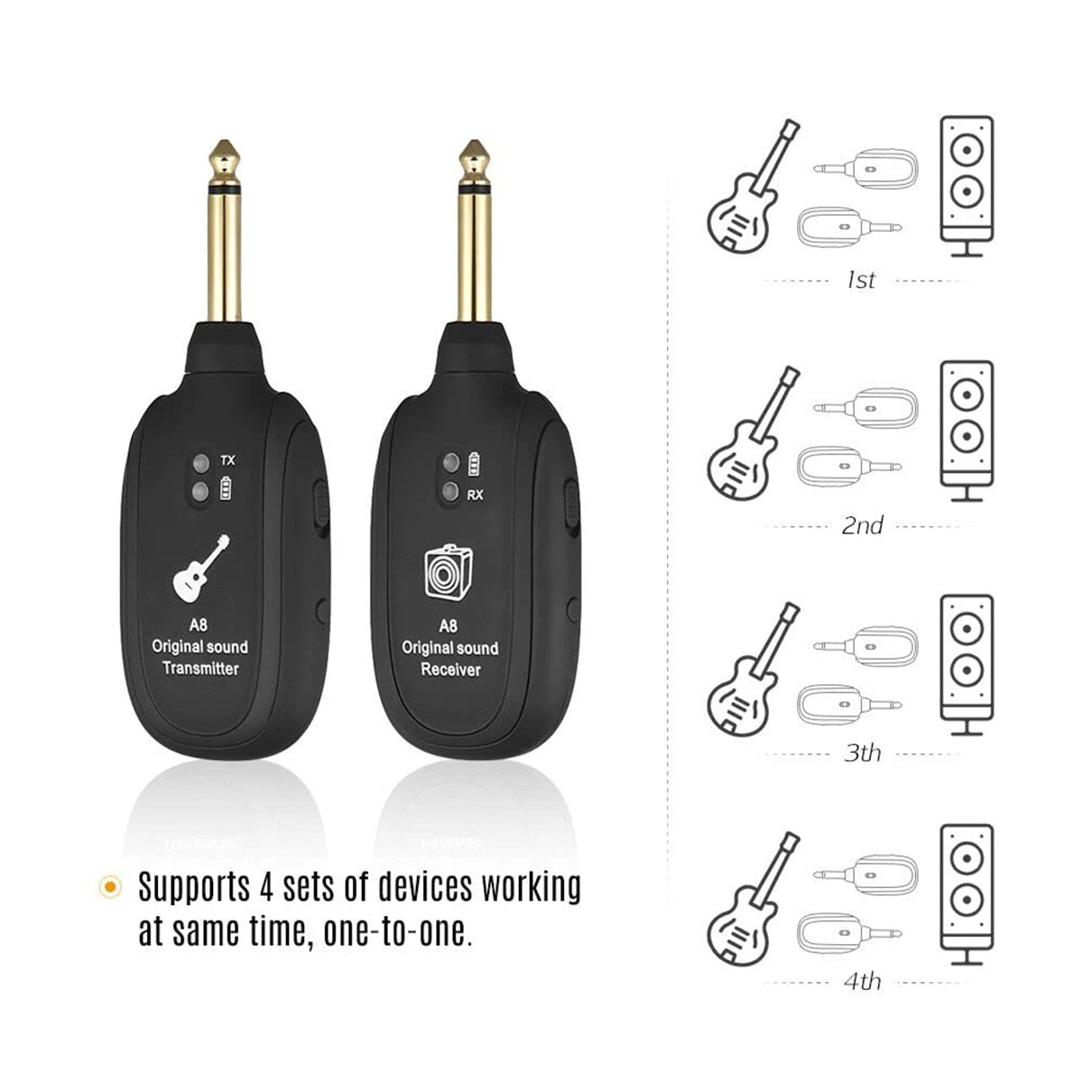 Miwayer A8 Guitar Wireless System - Built-in Rechargeable Transmitter & Receiver for Electric Guitar/Bass