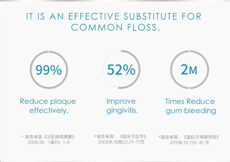 Cordless Teeth cleaning Water Dental Flosser Travel Oral Irrigator USB Rechargeable IPX7 Mouth Washing Machine Tooth Cleaner