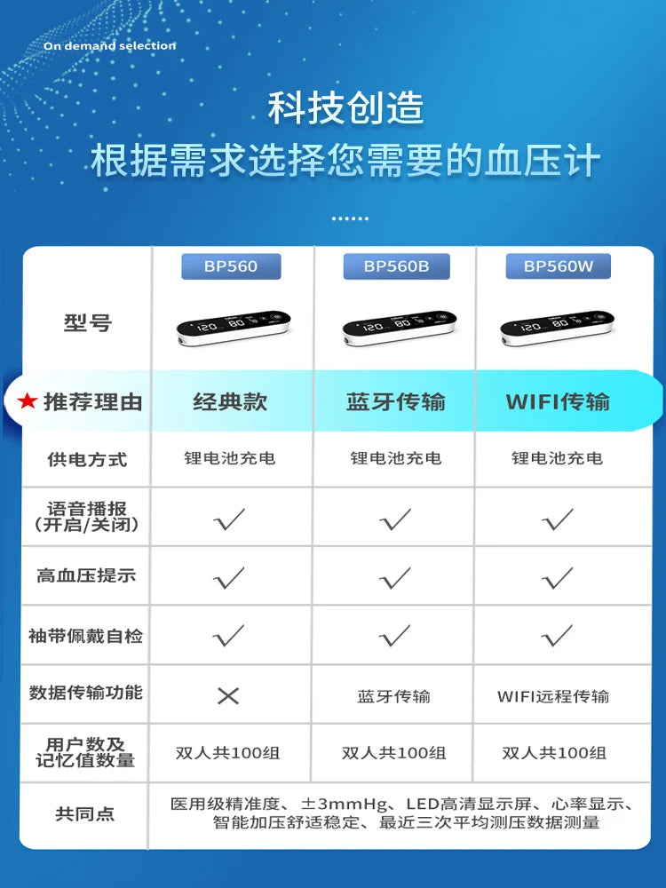 Household measuring instrument