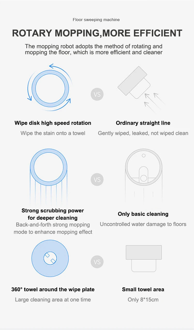 NEW Smart Sweeping, Mop Robot Vacuum Cleaner Dry and Rechargeable