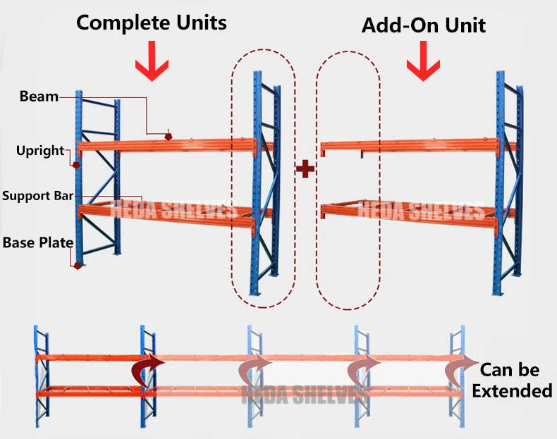 Warehouse Storage Rack Storage Racking Systems Storage Racks Shelving Units