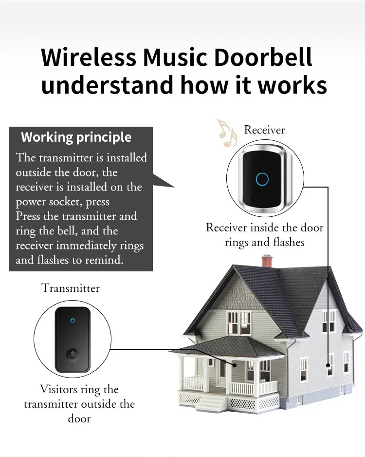 Self-Powered Wireless Doorbell – Waterproof Design, No Battery Needed, 150M Range, Smart Home Compatible